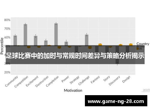 足球比赛中的加时与常规时间差异与策略分析揭示 足球比赛中的加时与常规时间差异与策略分析揭示