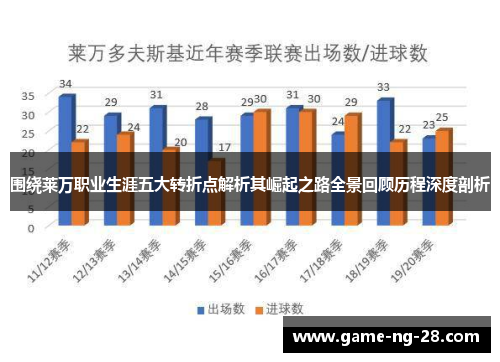 围绕莱万职业生涯五大转折点解析其崛起之路全景回顾历程深度剖析 围绕莱万职业生涯五大转折点解析其崛起之路全景回顾历程深度剖析