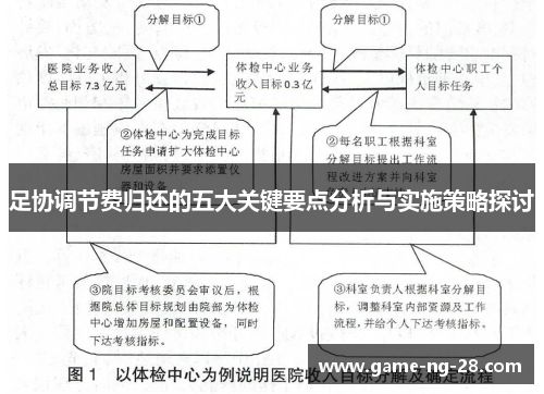 足协调节费归还的五大关键要点分析与实施策略探讨