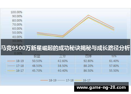 马竞9500万新星崛起的成功秘诀揭秘与成长路径分析